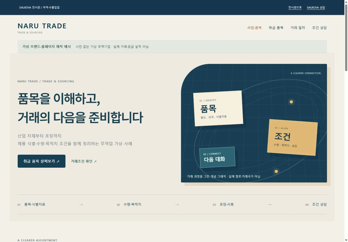 가상 나루무역 실제 완성 화면
